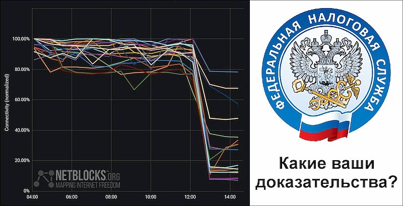 Как доказать невозможность своевременной сдачи декларации